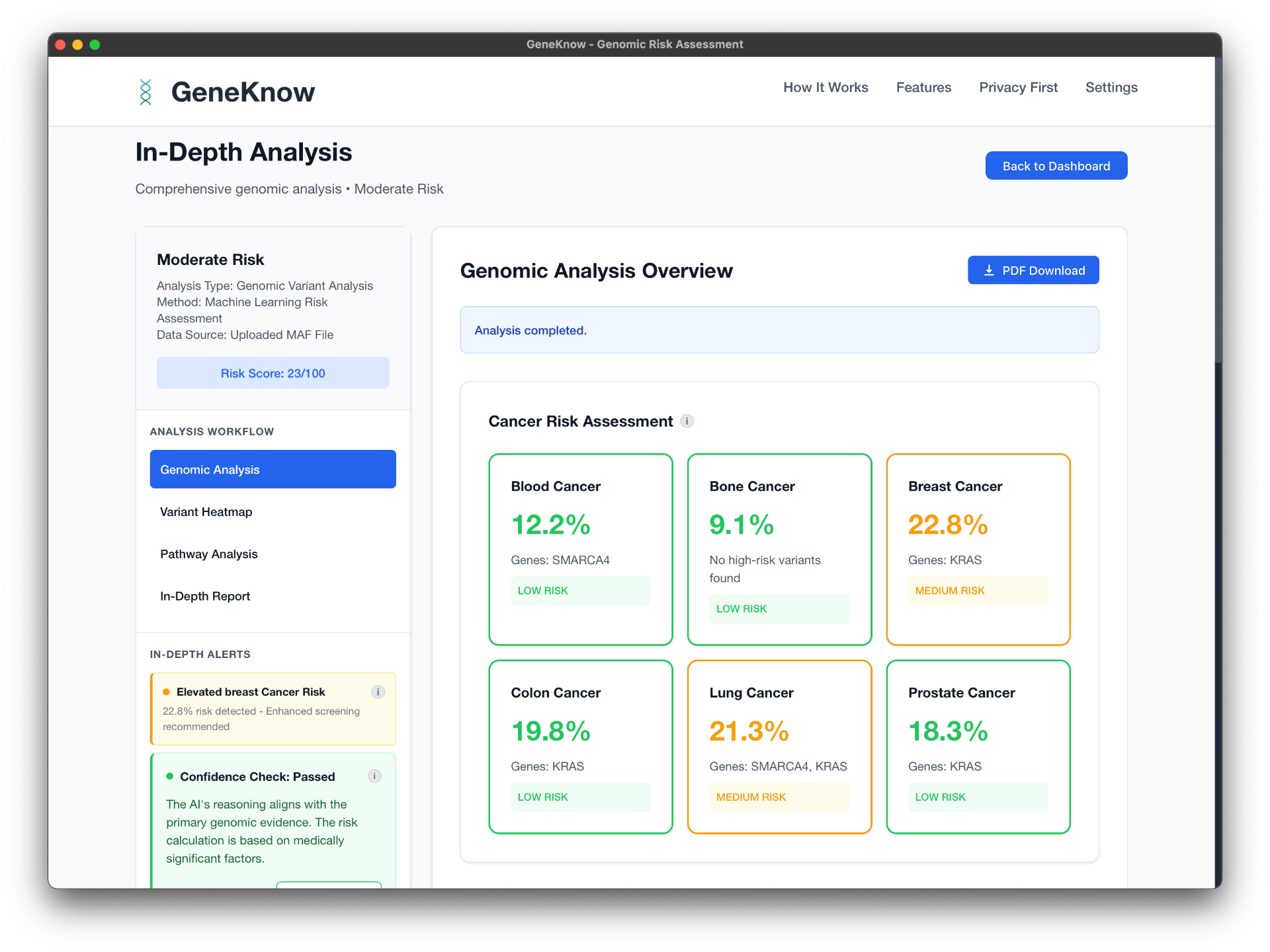 GeneKnow in-depth analysis dashboard showing cancer risk assessment scores